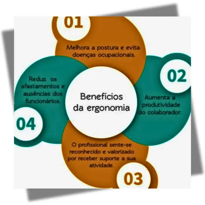 Benefícios da Ergonomia